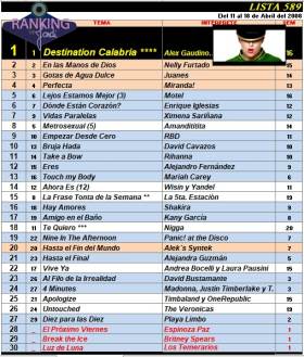 Ranking 589 de 2008